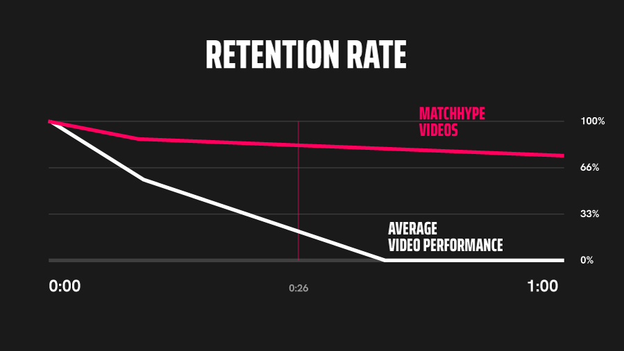 retention_half2